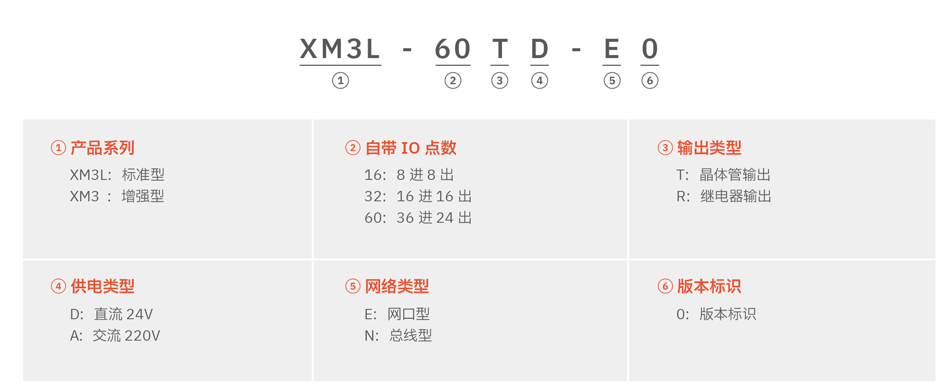 XM3L系列PLC(图1)